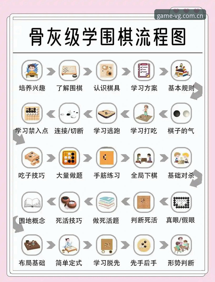 VG棋牌2025版实用入门指南：新手必备知识全解析