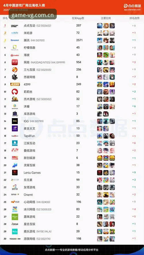 VG棋牌平台稳定服务全面解析：2025年技术架构与游戏体验深度分析