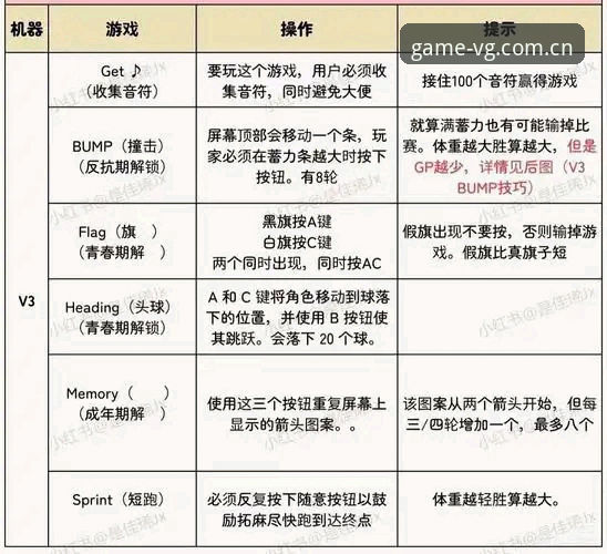 VG棋牌正规平台2025使用指南：从入门到精通的新手教程